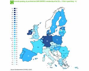 Is EU membership a good thing for your country?