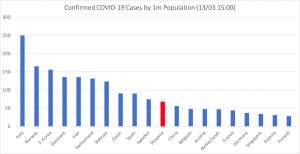 Data from official sources, collected by worldometers.info